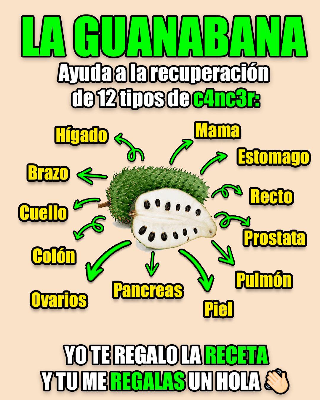 Guanábana