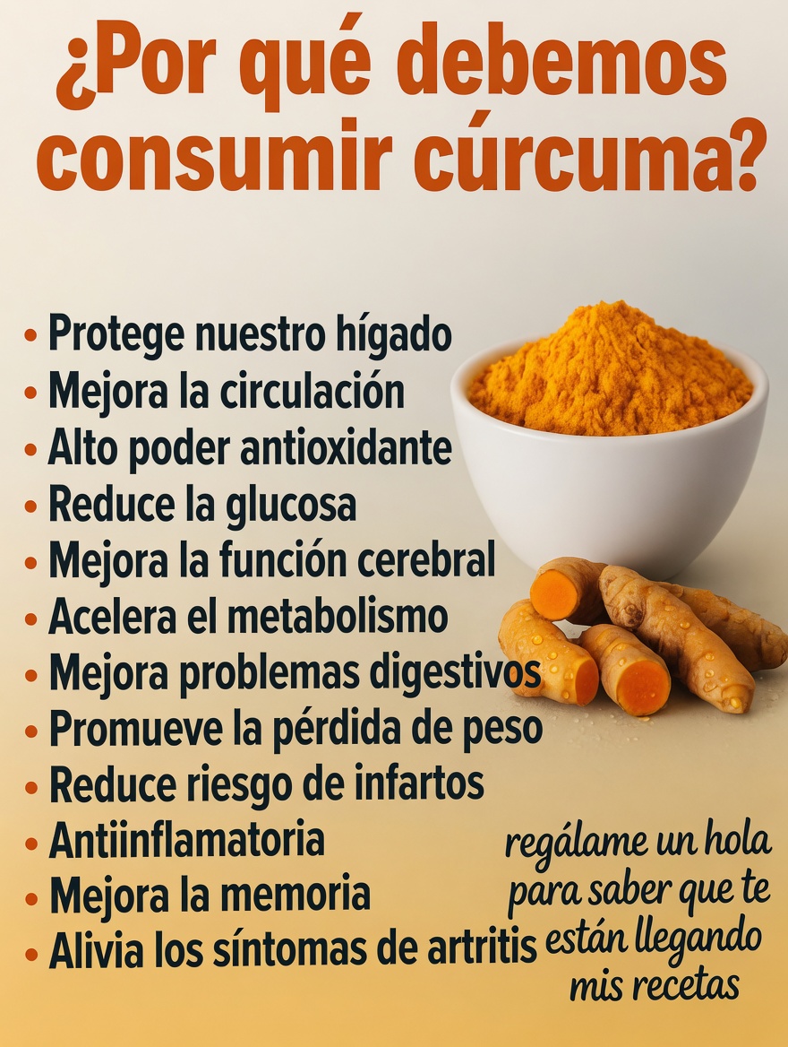 Cúrcuma en polvo y raíz fresca